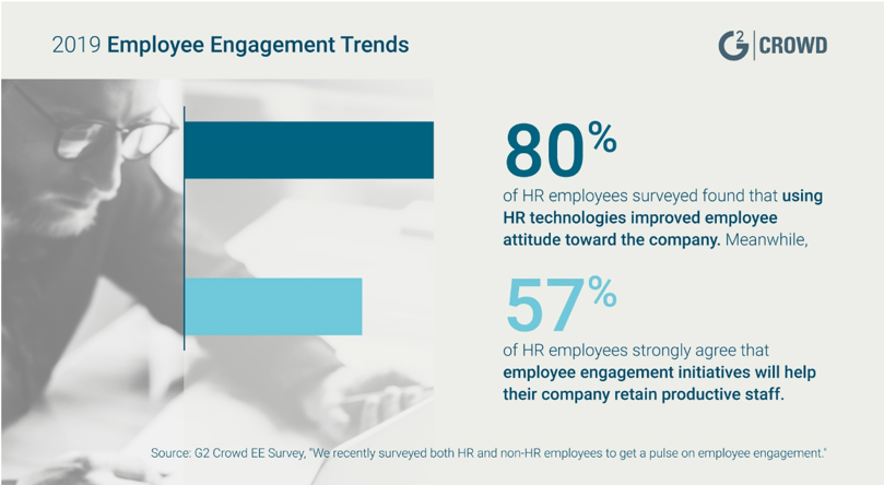 Employee Engagement Trends
