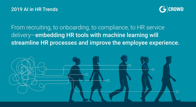 2019 AI in HR Trends