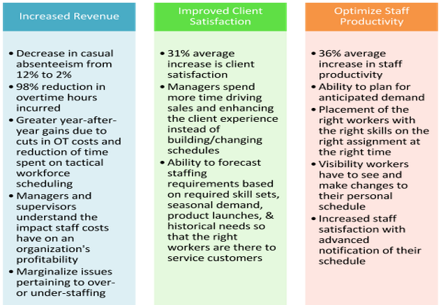 proactive scheduling table